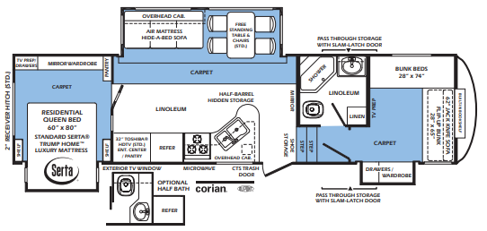 View 2012 Forest River Wildcat Sterling 32QB complete specs and manufacturer brochures