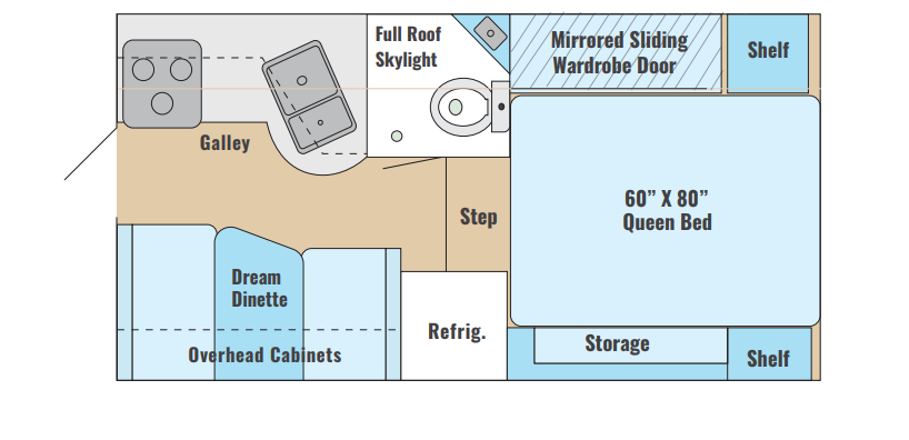 View 2020 Adventurer Adventurer 86FB complete specs and manufacturer brochures