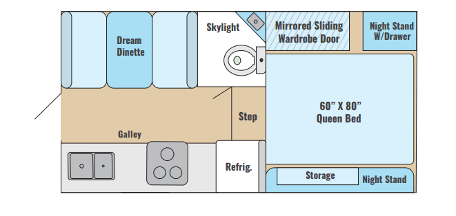 View 2020 Adventurer Adventurer 901SB complete specs and manufacturer brochures