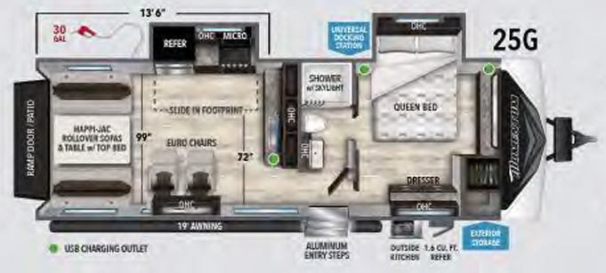 View 2020 Grand Design Momentum G-Class 25G complete specs and manufacturer brochures