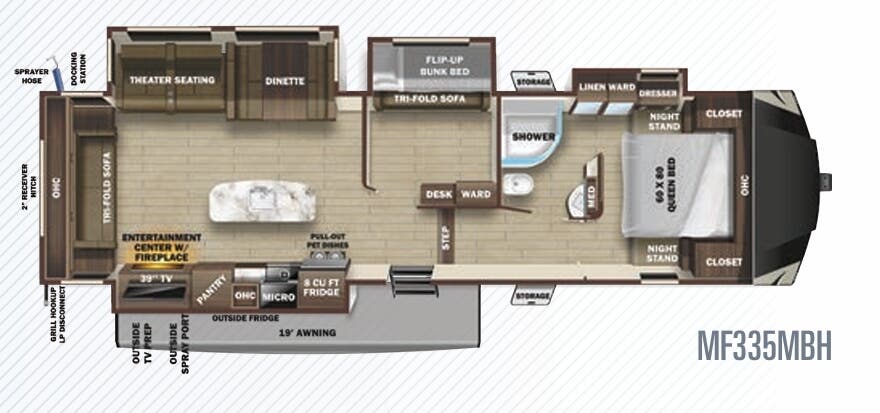 View 2020 Highland Ridge Mesa Ridge Limited MF335MBH complete specs and manufacturer brochures