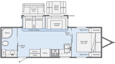 View 2020 Winnebago Minnie Plus 26RBSS complete specs and manufacturer brochures