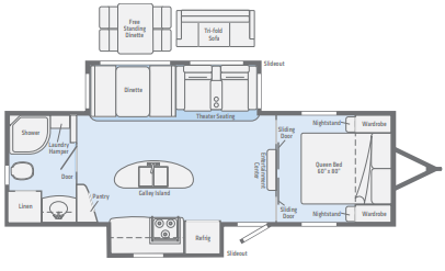 View 2020 Winnebago Minnie Plus 27RBDS complete specs and manufacturer brochures