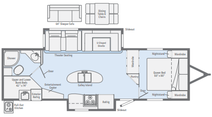 View 2020 Winnebago Minnie Plus 29DDBH complete specs and manufacturer brochures