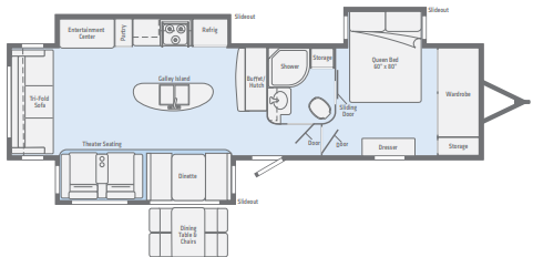 View 2020 Winnebago Minnie Plus 30RLSS complete specs and manufacturer brochures