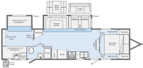 View 2020 Winnebago Minnie Plus 31BHDS complete specs and manufacturer brochures