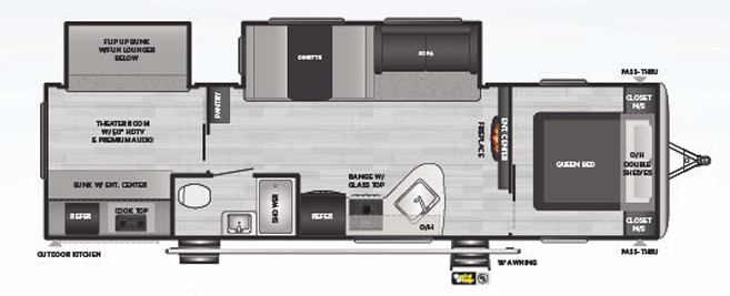 View 2021 Keystone Springdale Villa 301TR complete specs and manufacturer brochures