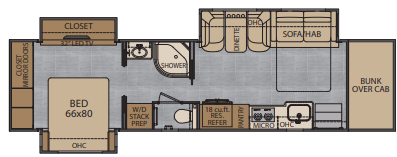 View 2021 Renegade RV Classic 41CRW complete specs and manufacturer brochures