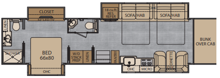 View 2021 Renegade RV Classic 45CMR complete specs and manufacturer brochures