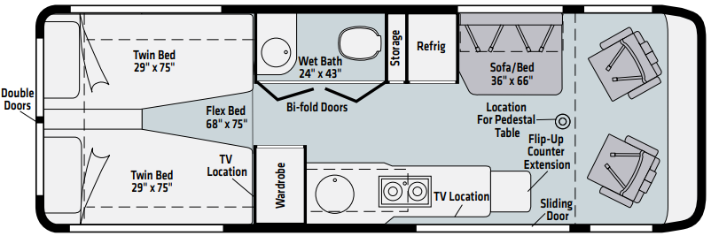 View 2021 Winnebago Era 70A complete specs and manufacturer brochures