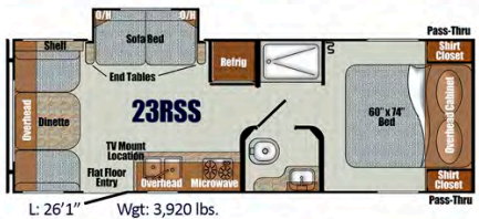 View 2022 Gulf Stream Vista Cruiser 23RSS complete specs and manufacturer brochures