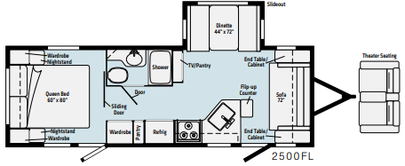 View 2022 Winnebago Minnie 2500FL complete specs and manufacturer brochures