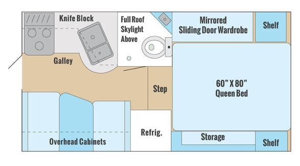 View 2023 Adventurer Adventurer 86FB complete specs and manufacturer brochures