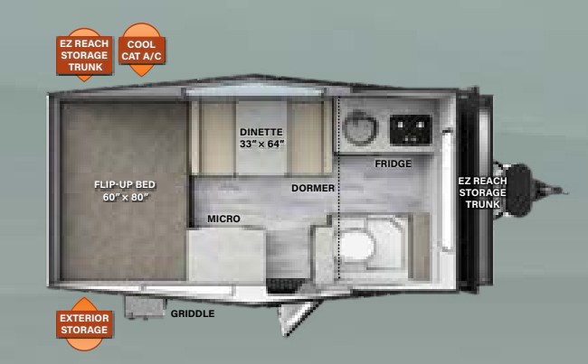 View 2023 Forest River Flagstaff Hard Side T21DMHW complete specs and manufacturer brochures