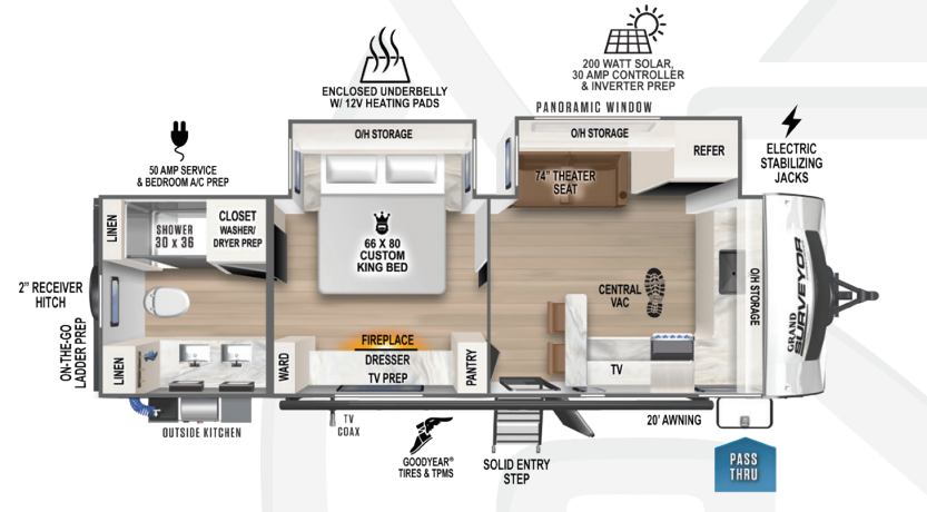 View 2024 Forest River Grand Surveyor 268FKBS complete specs and manufacturer brochures