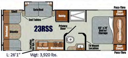 View 2024 Gulf Stream Vista Cruiser 23RSS complete specs and manufacturer brochures