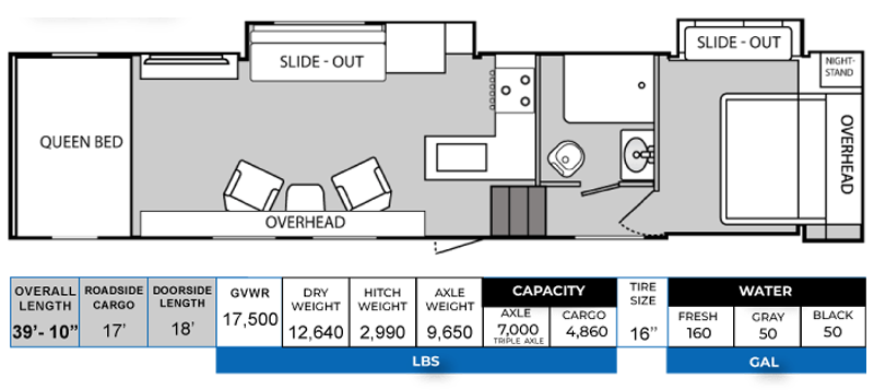 View 2025 Genesis Supreme Genesis 38IKS complete specs and manufacturer brochures