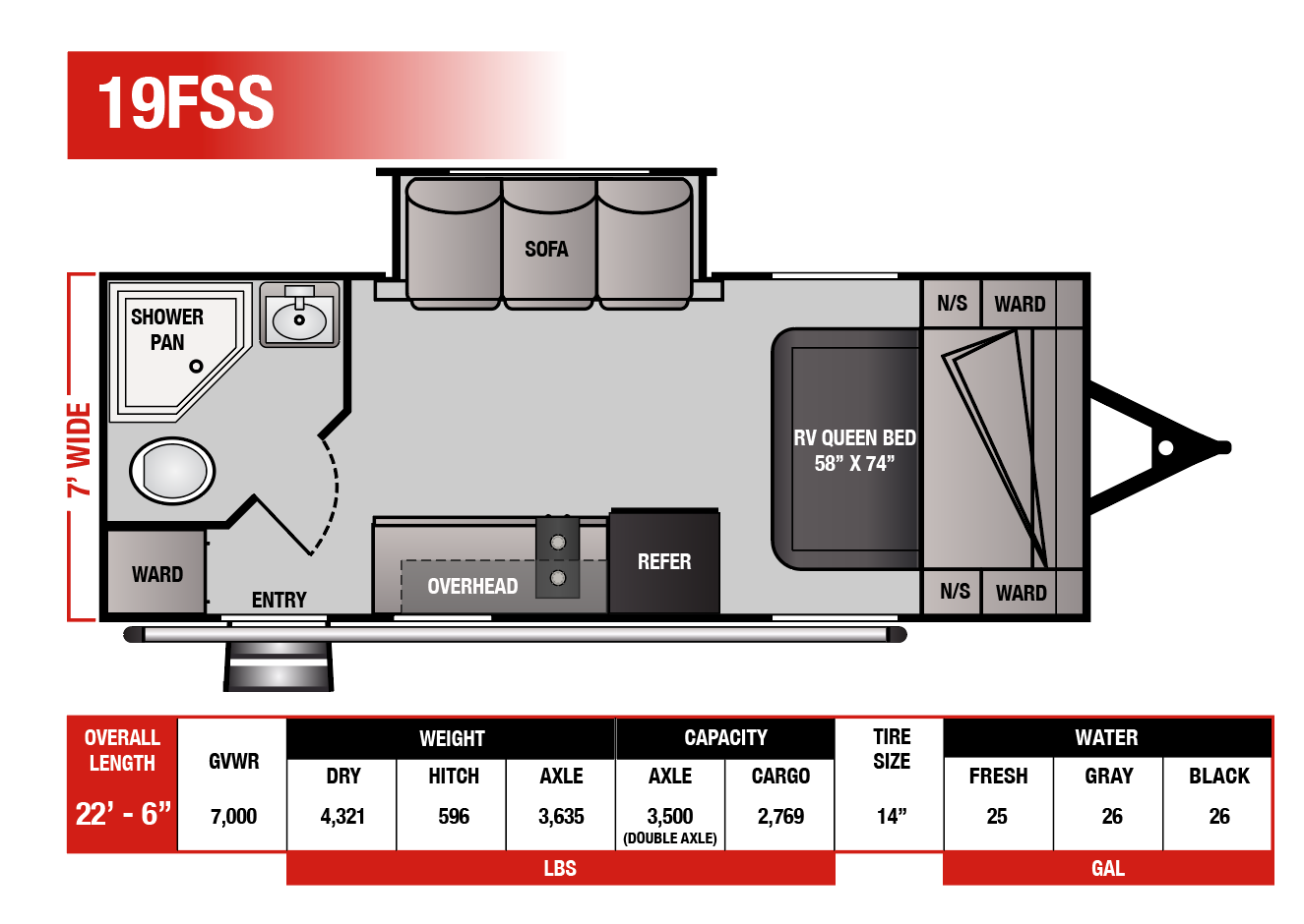 View 2025 Genesis Supreme Northland 19FSS complete specs and manufacturer brochures
