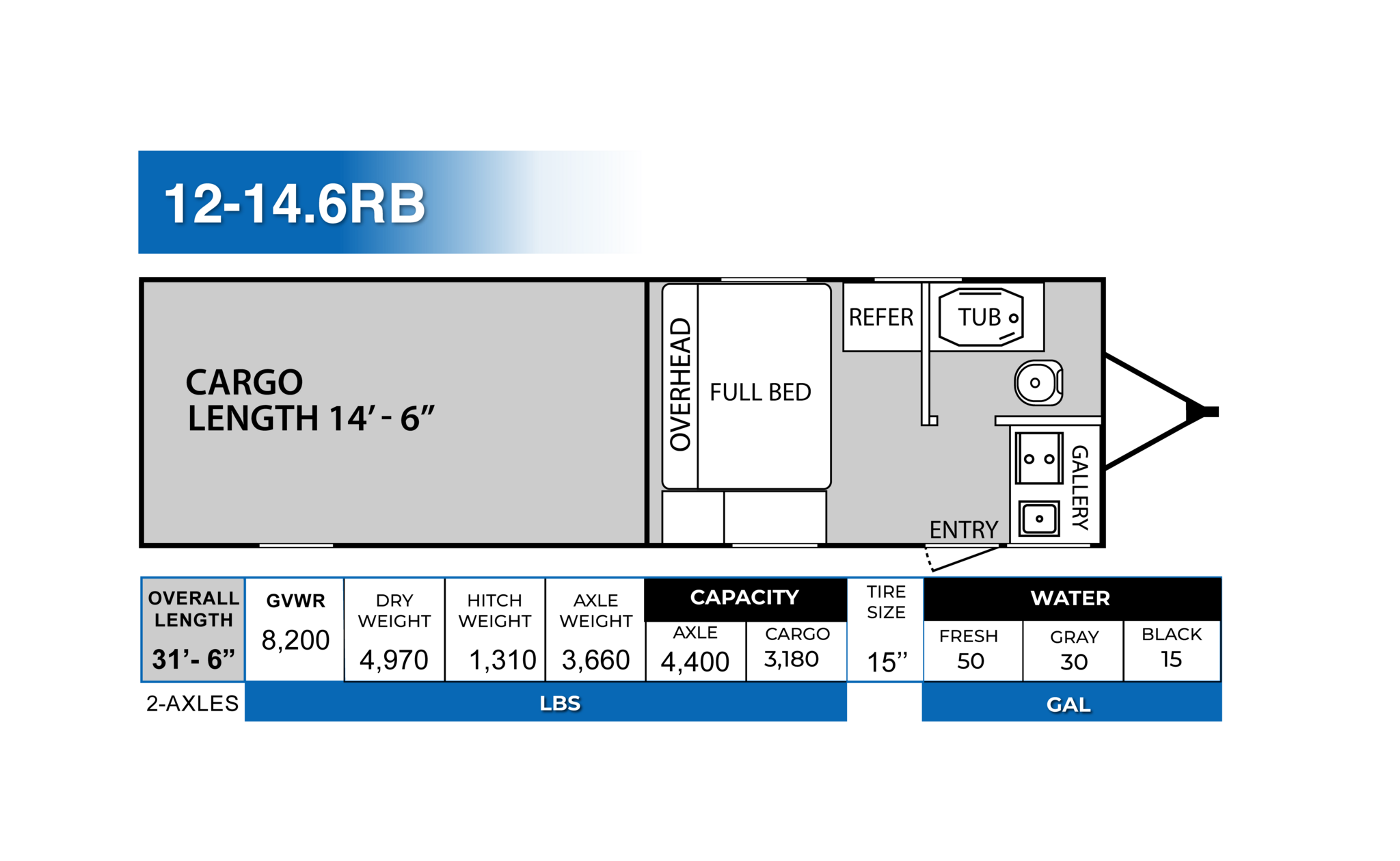 View 2025 Genesis Supreme Overnighter 12-14.6RB complete specs and manufacturer brochures