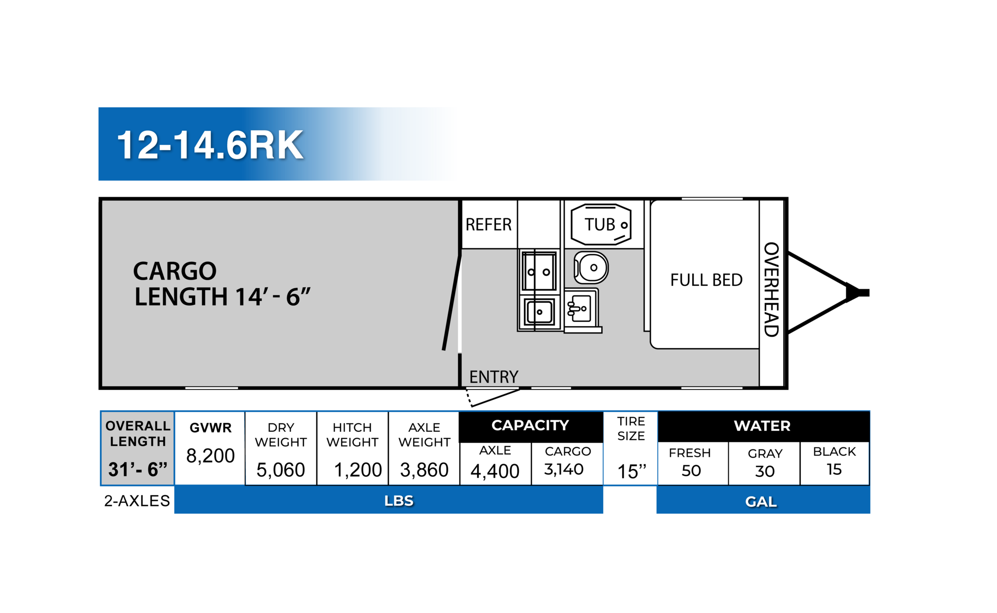 View 2025 Genesis Supreme Overnighter 12-14.6RK complete specs and manufacturer brochures