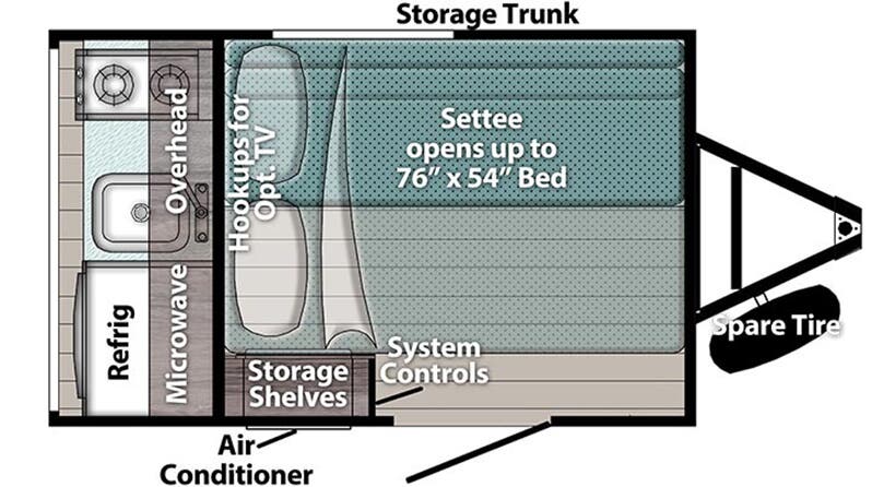 View 2025 Gulf Stream Trail Boss 109OK complete specs and manufacturer brochures