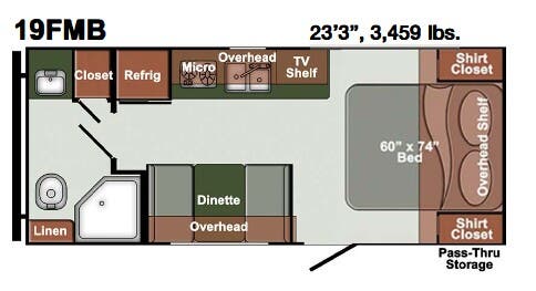View 2026 Gulf Stream Yellowstone Ranch SVT 19FMB complete specs and manufacturer brochures