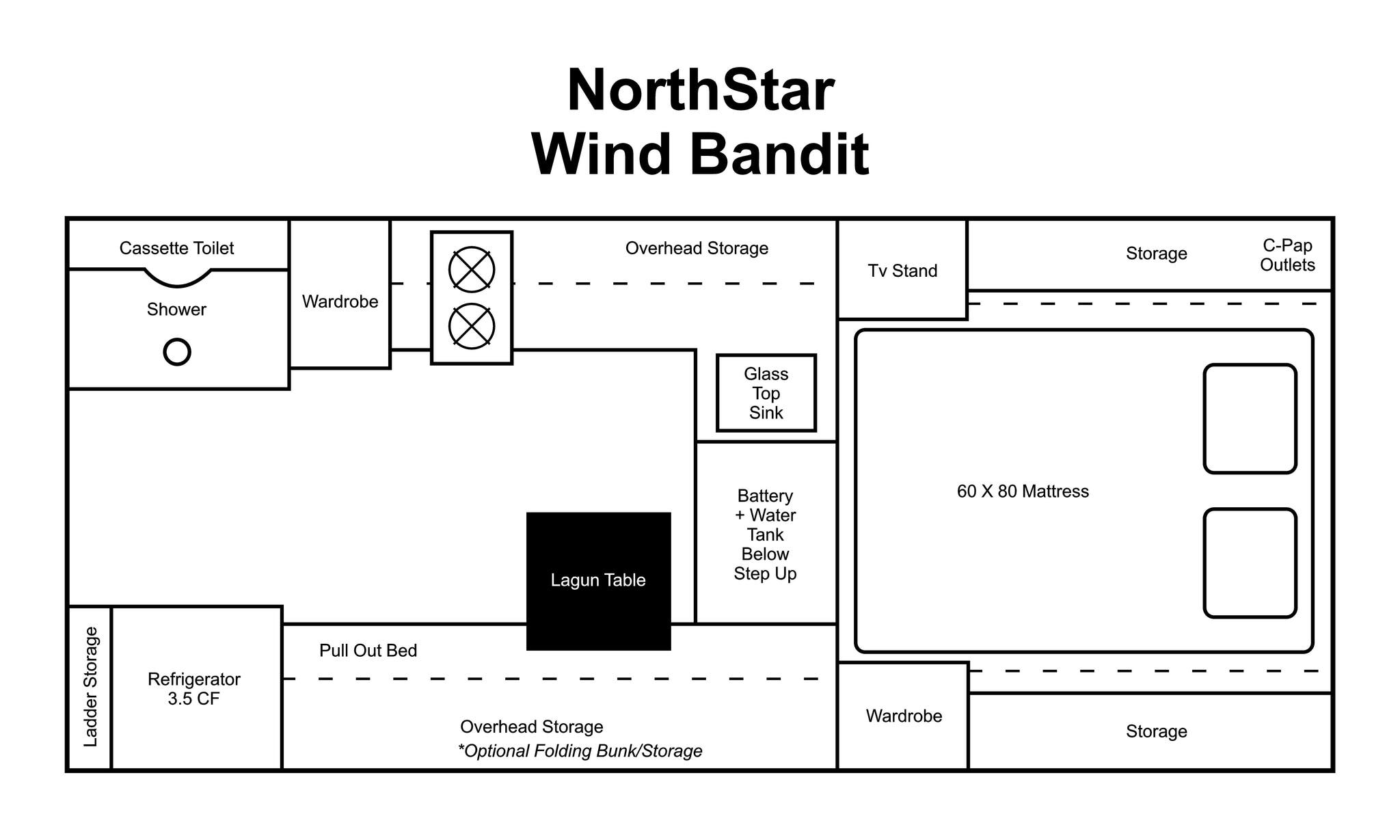 View 2026 Northstar Wind Bandit Base complete specs and manufacturer brochures