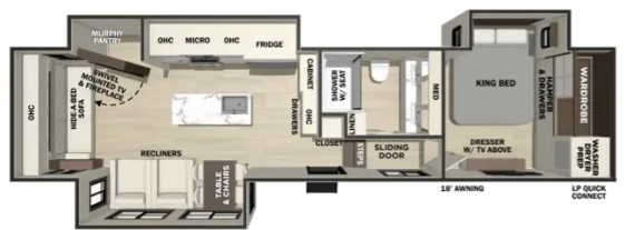 View 2027 Forest River Cedar Creek 361RL complete specs and manufacturer brochures