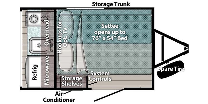 2024 Gulf Stream Trail Boss RV Specs Guide